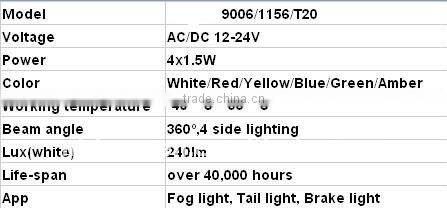 High Power top quality LED 1156 with RoHS Certificate
