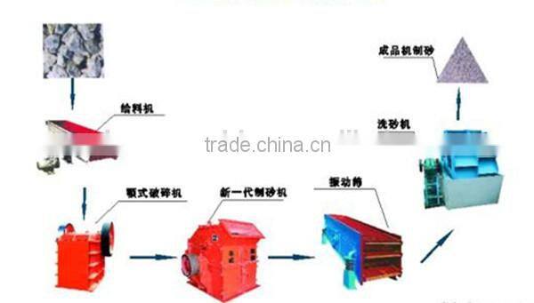 mining stone making production line new machine 2014