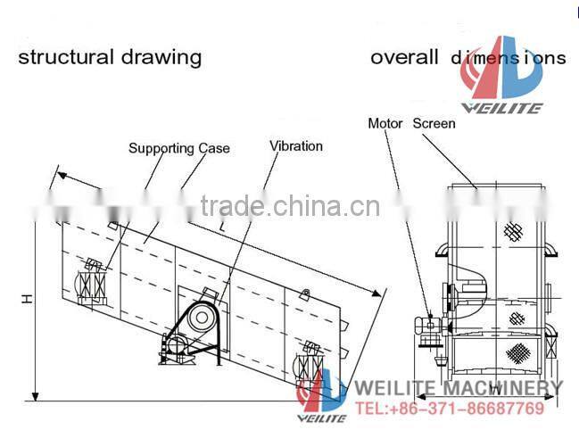 Sand Circular Vibratory Screen / Bibratory Sand Screener