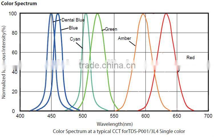Epileds chip 45mil 3 watt Green High Power LED for RGB Wall washer