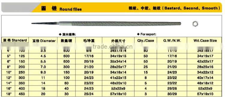 Flat /Round Files For Professional Use