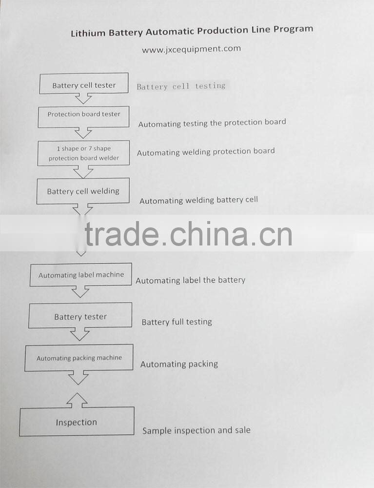 lithium battery automatic packing machine , battery bagging machine automation
