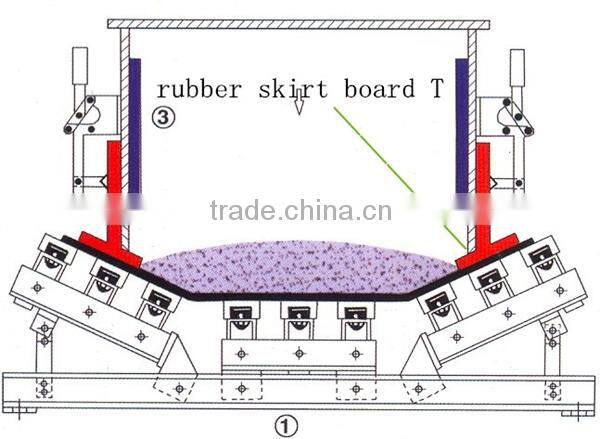 skirt board rubber sales in Alibaba