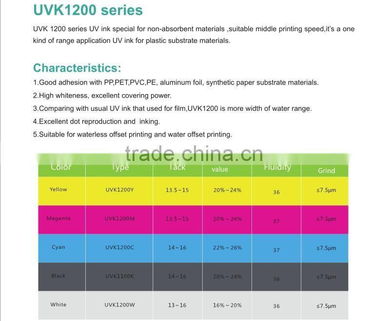 High Quality High Gloss Dry Fast cardboard UV Ink