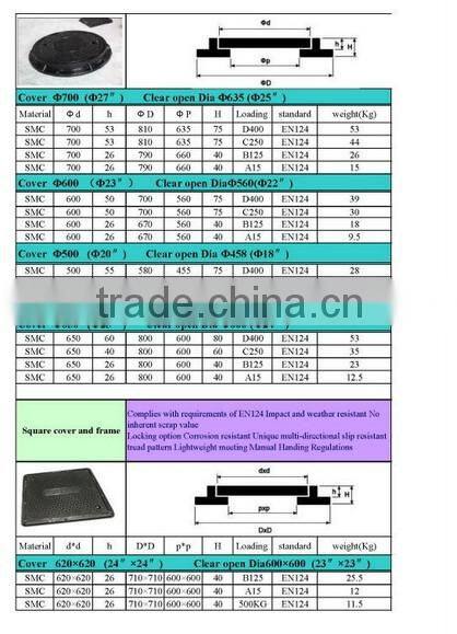 SMC Round manhole cover 700mm A15
