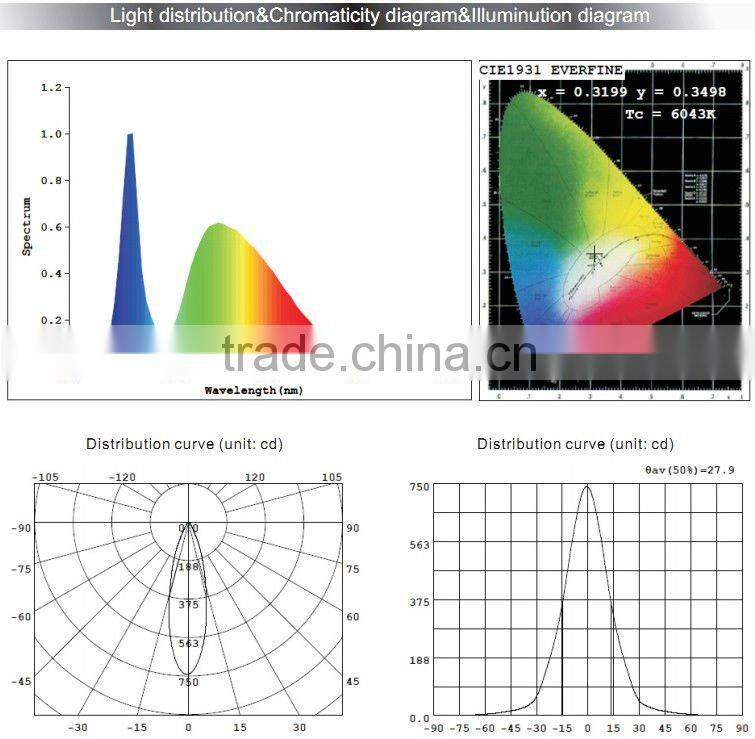 LED 5X3 down light Cree