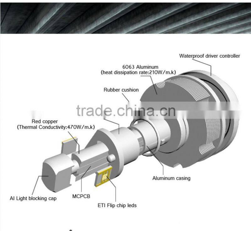 H1 30w waterproof car led driving headlight with Aviation aluminum housing