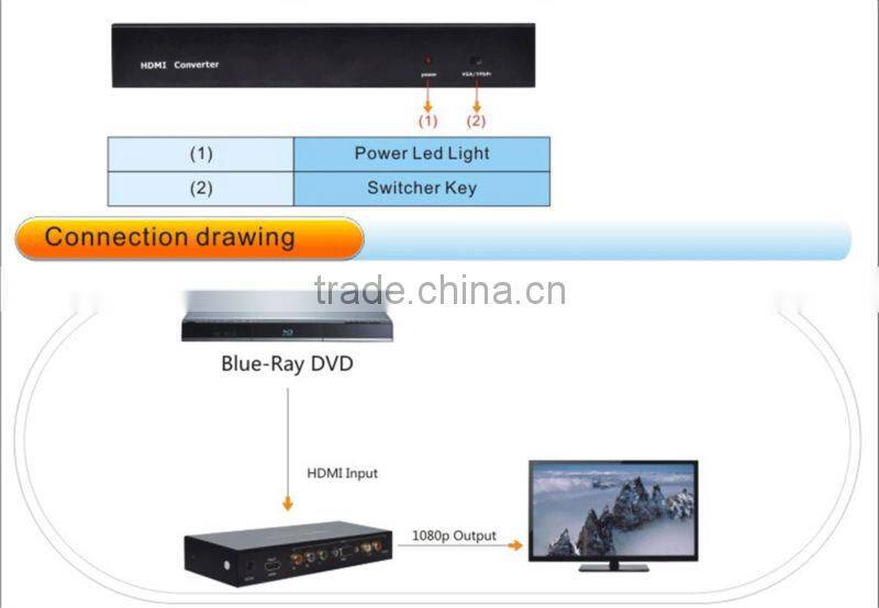 HDMI to component cable converter
