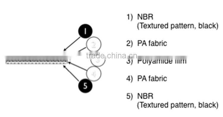 2.0mm black antistatic laminated conveyor belt