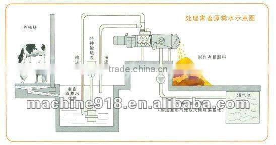 HIgh Efficiency TOP Automatic Animal Manure Dewatering Machine