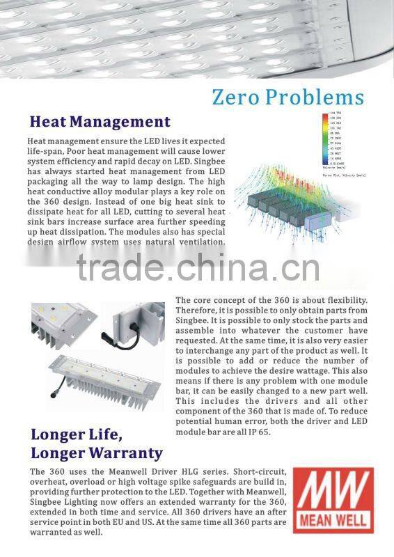 40W-250W high efficiency long lifespan LED canopy light with CE/RoHS/UL certificates with 5 years warranty Singbee SP-2025