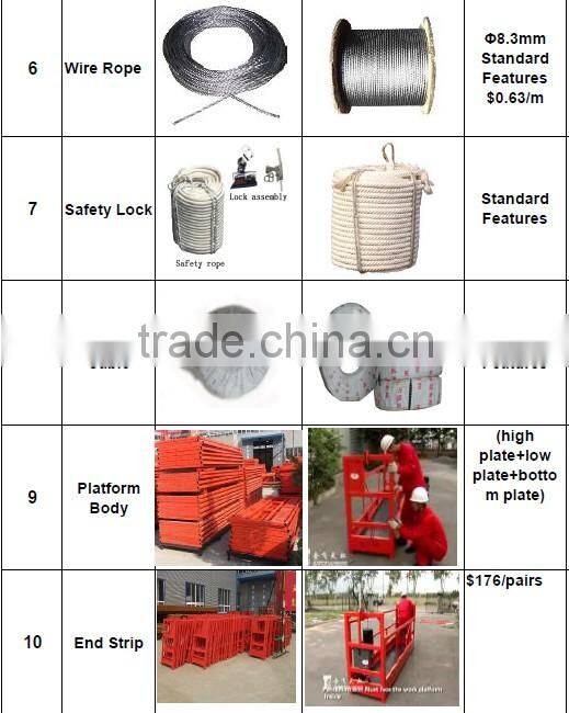 MOTOR WRENCH for LTD63 Hoist ,LTD Hoist Parts