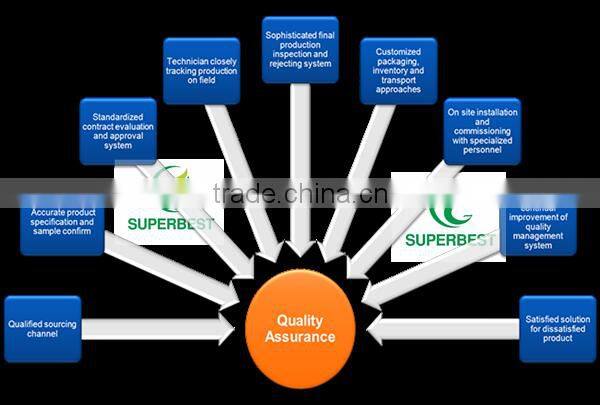 Factory customized acrylic speaker display with PCB