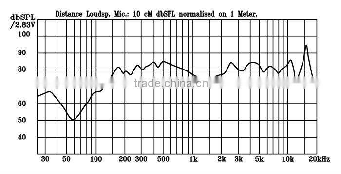 40mm 8ohm 4W sqaure mini bass speaker