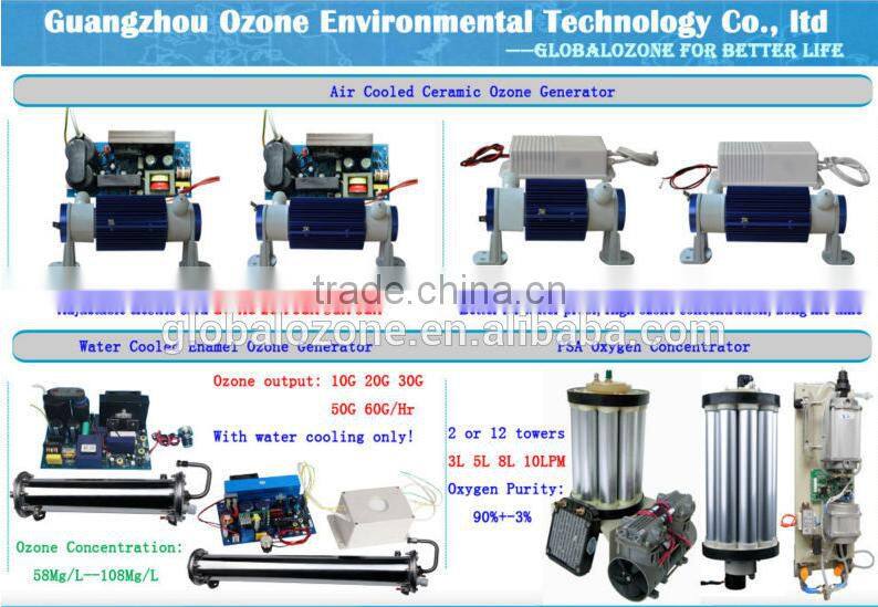 Globalozone dust collector filter cartridge(filter drum)