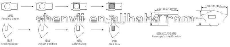 2013 SV-TM-390A High Quality Envelope Machine