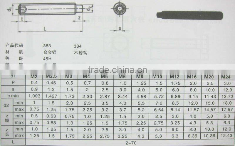 DIN915 Hexagon Socket Set Screws With Dog Point