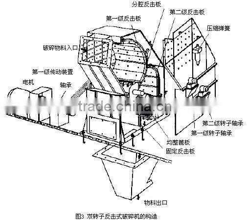 Made in China Double-rotor Hammer Mill Maize Grinding Hammer Mill Small Corn Hammer Mill
