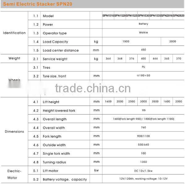 1500KG, 3500mm Walkie Half Electric forklift SPN15