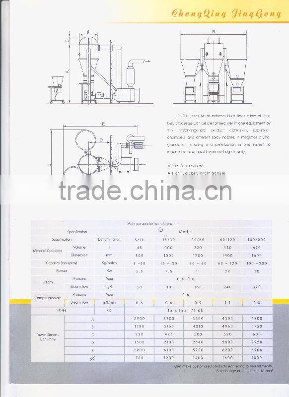multi-functional Fluid Bed Processor: Blending - Granulating - Drying - Pelletizing - Coating