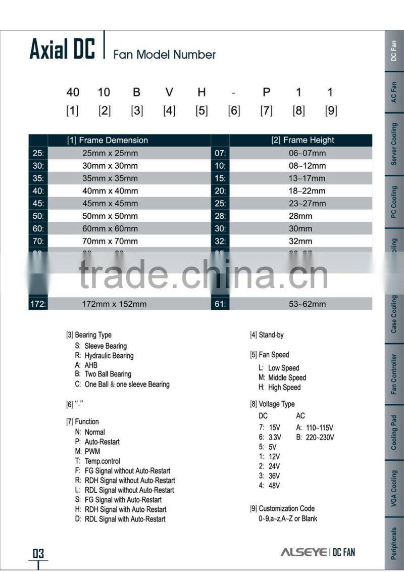 Alseye CA0125 manufacture waterproof 12v fan 120mm brushless radiator fan 12025