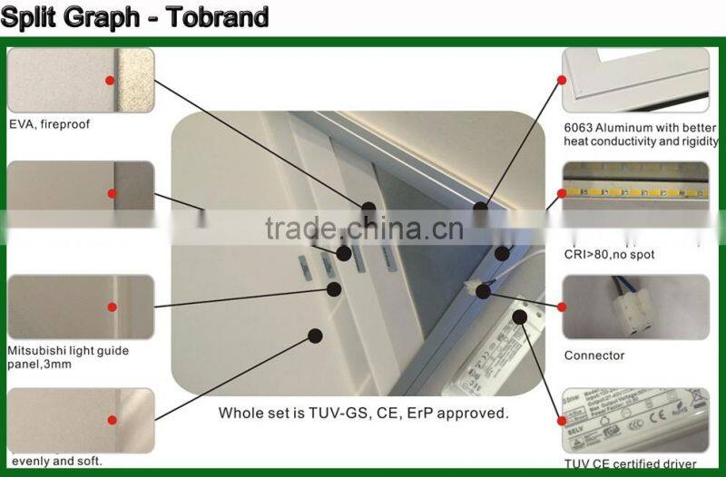 600x600 led panel light,2x4 led panel light,36w led panel light