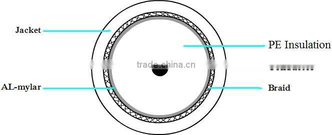 High quality best price RG58 CCTV cable