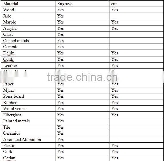 DW5040 paper cutting co2 laser