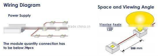 LED Advertising material LED 5050 Lamp modul backlight