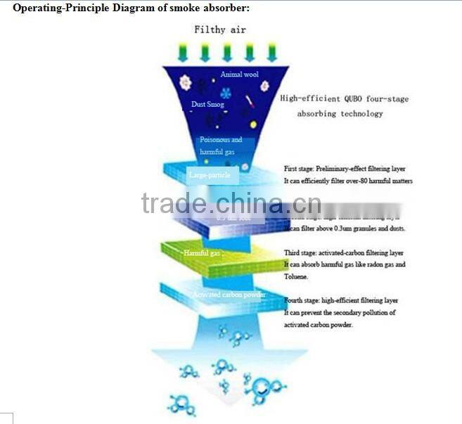 Industrial Soldering Fume Exhauster DX-1001