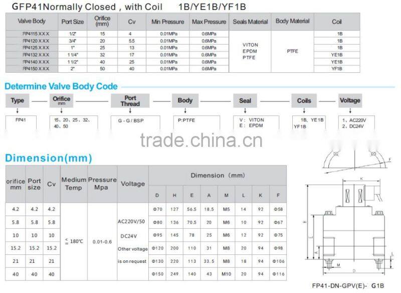 high temperature normally closed acid resistance solenoid valve