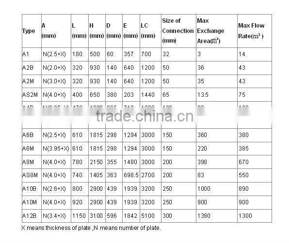 Design heat exchanger ,plate heat exchanger,design heat exchanger