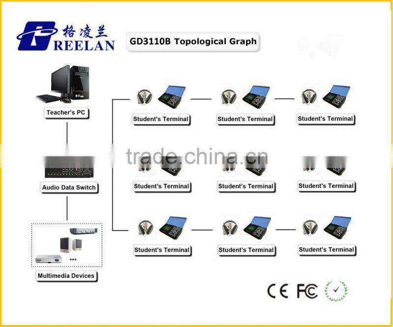 Multimedia Student Terminal Digital Teaching Learning Machine Language Lab Equipment System