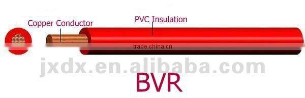 single core types of electric conductors for house