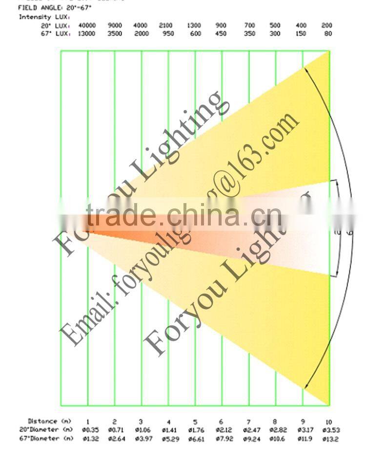 3-Year Warranty Electronical Zoom 200W Warm White/Cool White COB LED Light For Film And Television