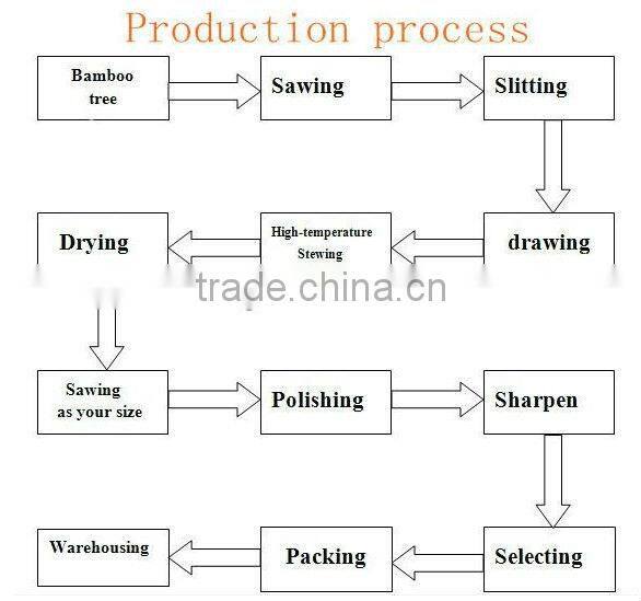 eating stick for BBQ