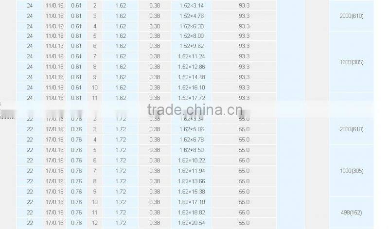 HOT SELL laptop lcd cable