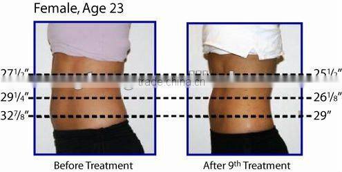 Promote tissue metabolism MED-360