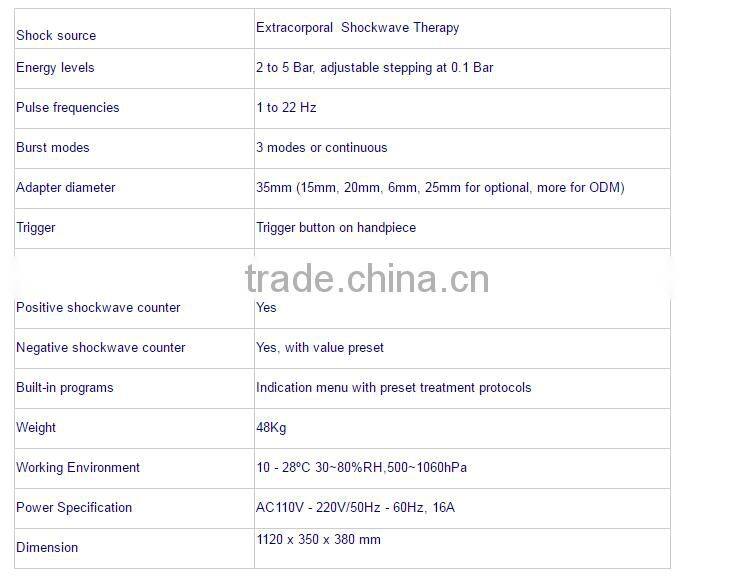 medical physiotherapy equipment shockwave,pain treat shockwave physiotherapy,extracorporeal shockwave