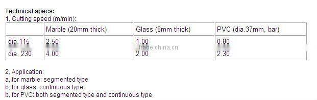 Continuous Rim Electroplated Diamond Cutting Blade with Flange(ELAD)