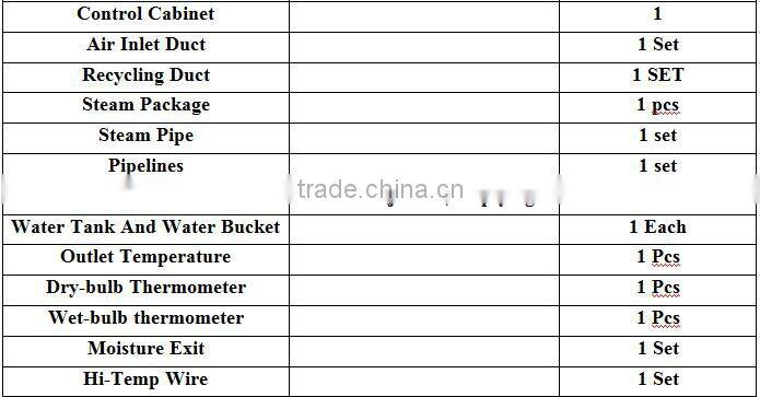 Electric high efficiency lumber drying kiln wood dry kiln