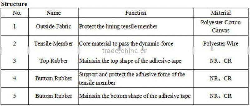 Combine Belt Z20823 for John Deere Harvester