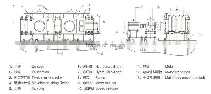 2013 Newest Design Hot Saling High Standard Roll Crusher With Best Price