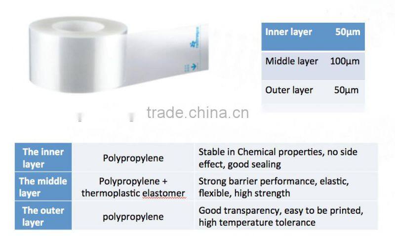 NON-PVC Film for I.V soft bag