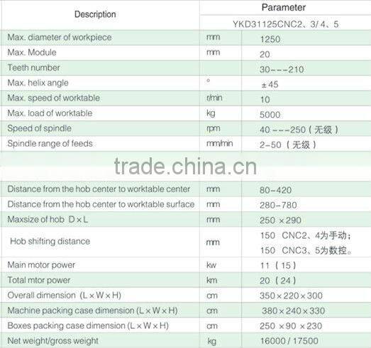 YKD31125 CNC Gear Hobbing Machine