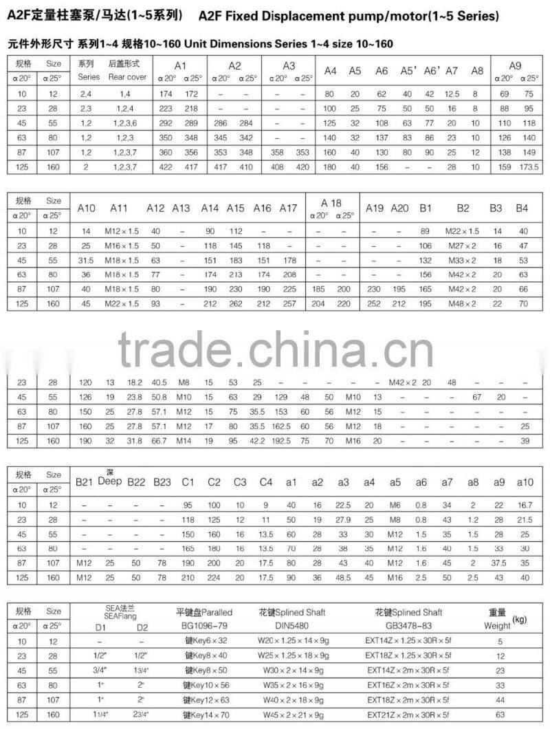 a2fm high speed hydraulic motor hydraulic motor 3000rpm