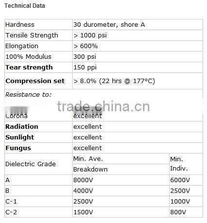 Hot sale hdpe 40/33 pipe for fiber optic cable
