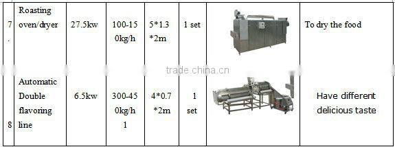small jam center snack food machinery