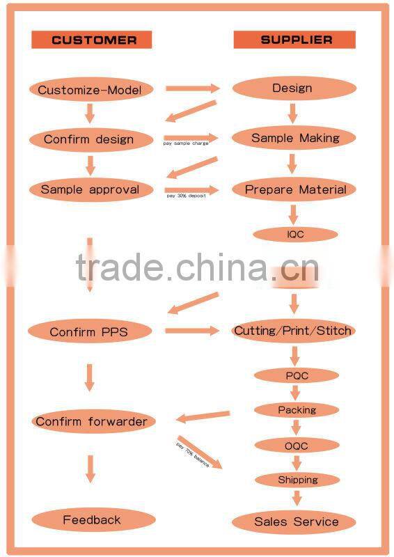 2014 high quality!F520 laptop sleeve without zipper for 7'' 8'' 9'' 10'' 11'' 12''