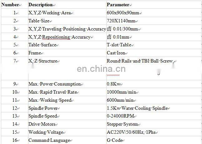 advertisment mini CNC engraver rich auto a11 dsp controller for cnc router